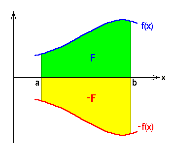 math formula