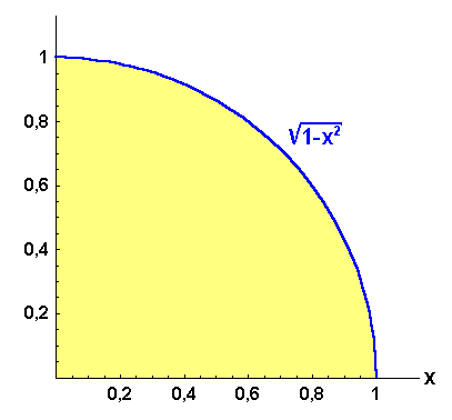 math formula
