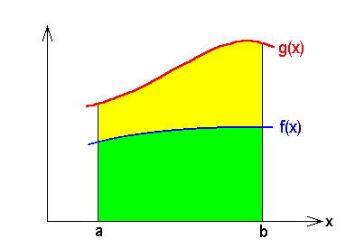 math formula