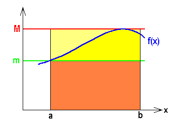 math formula