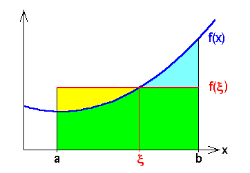 math formula