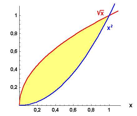 math formula