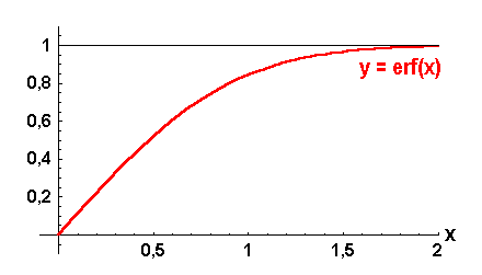 math formula