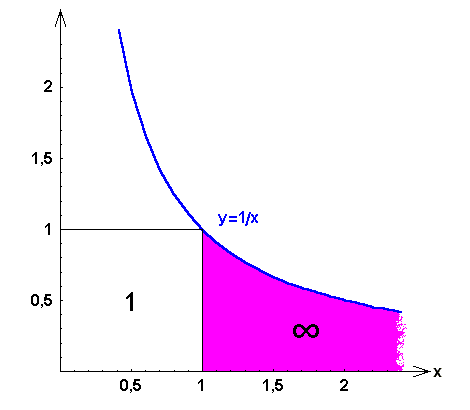 math formula