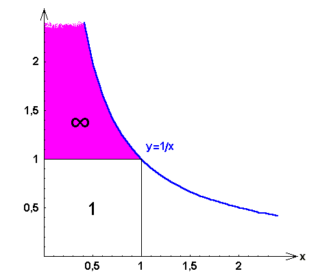 math formula