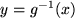 math formula