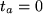 math formula