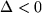 math formula