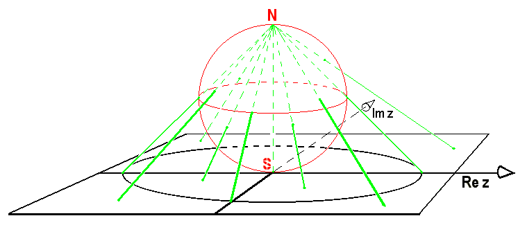 math formula