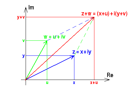math formula