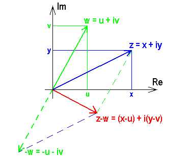 math formula