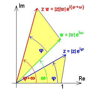 math formula