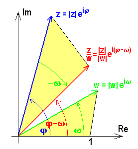 math formula