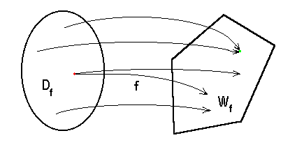 math formula