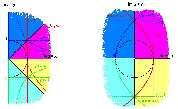 math formula