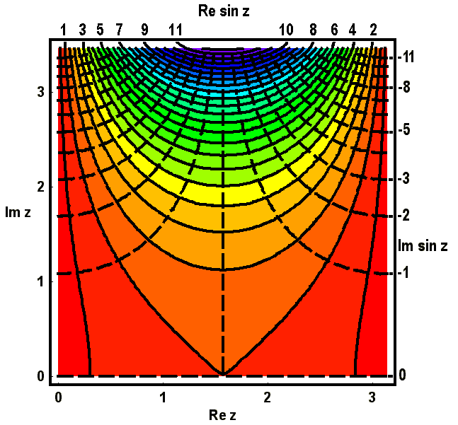 math formula