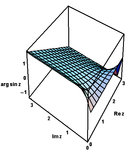 math formula