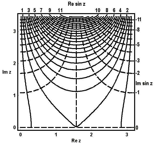 math formula