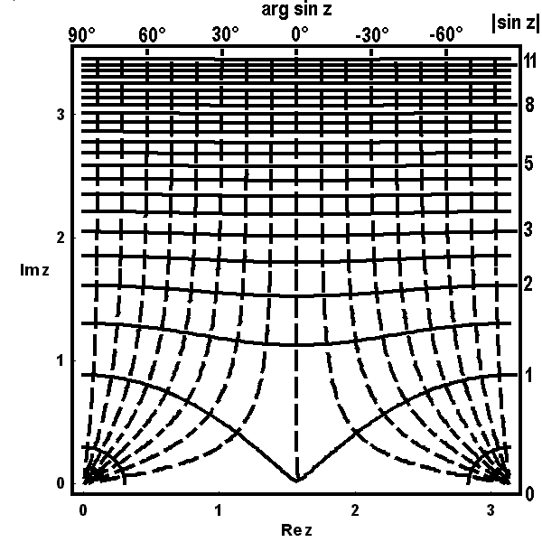 math formula
