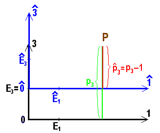math formula