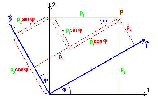 math formula