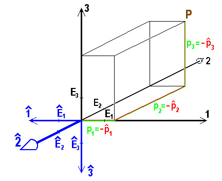 math formula