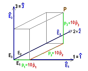 math formula