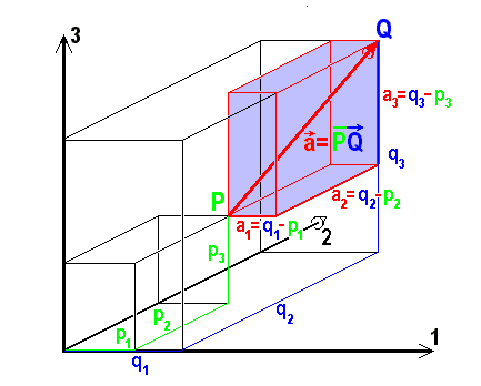 math formula