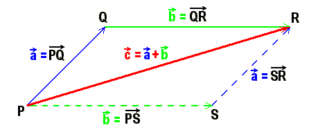 math formula