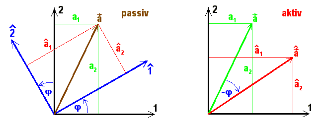 math formula