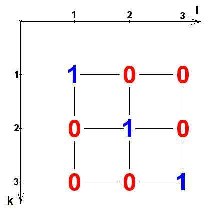 math formula