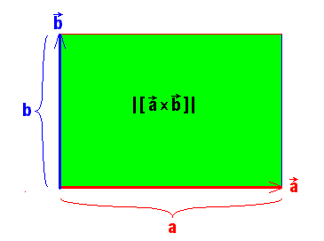 math formula