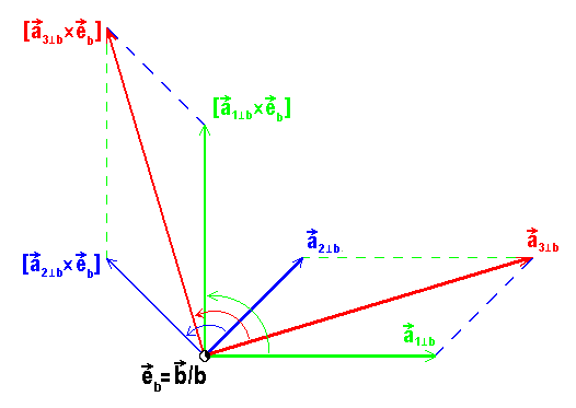 math formula