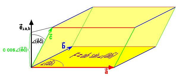 math formula