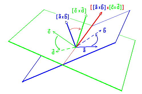 math formula