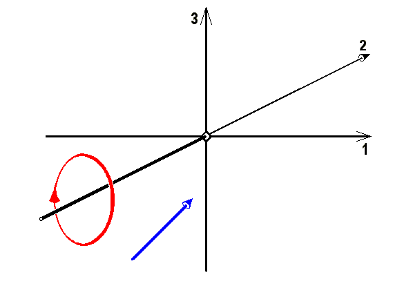 math formula