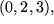 math formula