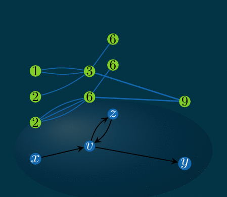 Bratteli network