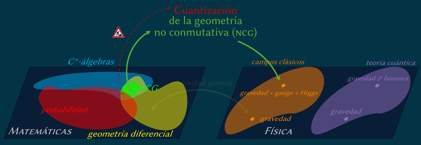 mapa de discipilinas con aljabas