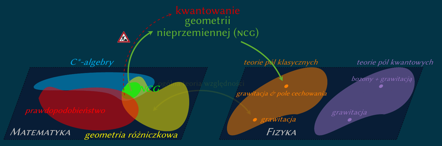 landscape_NCG_Physics_dunkel.png