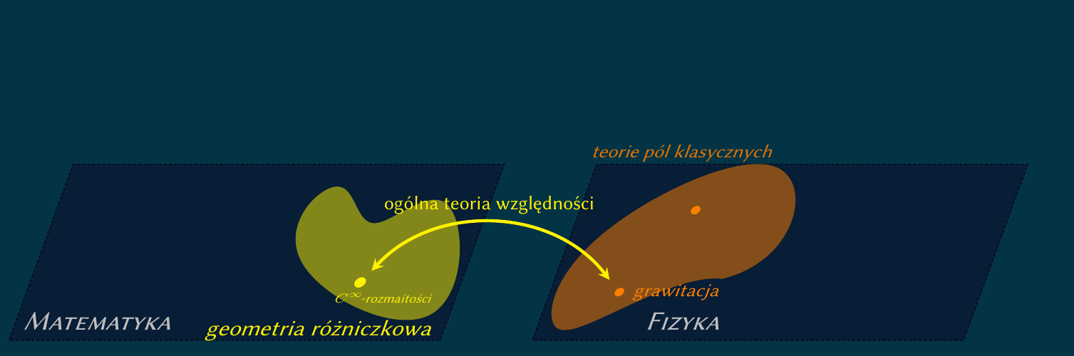 landscape_NCG_Physics_dunkel.png