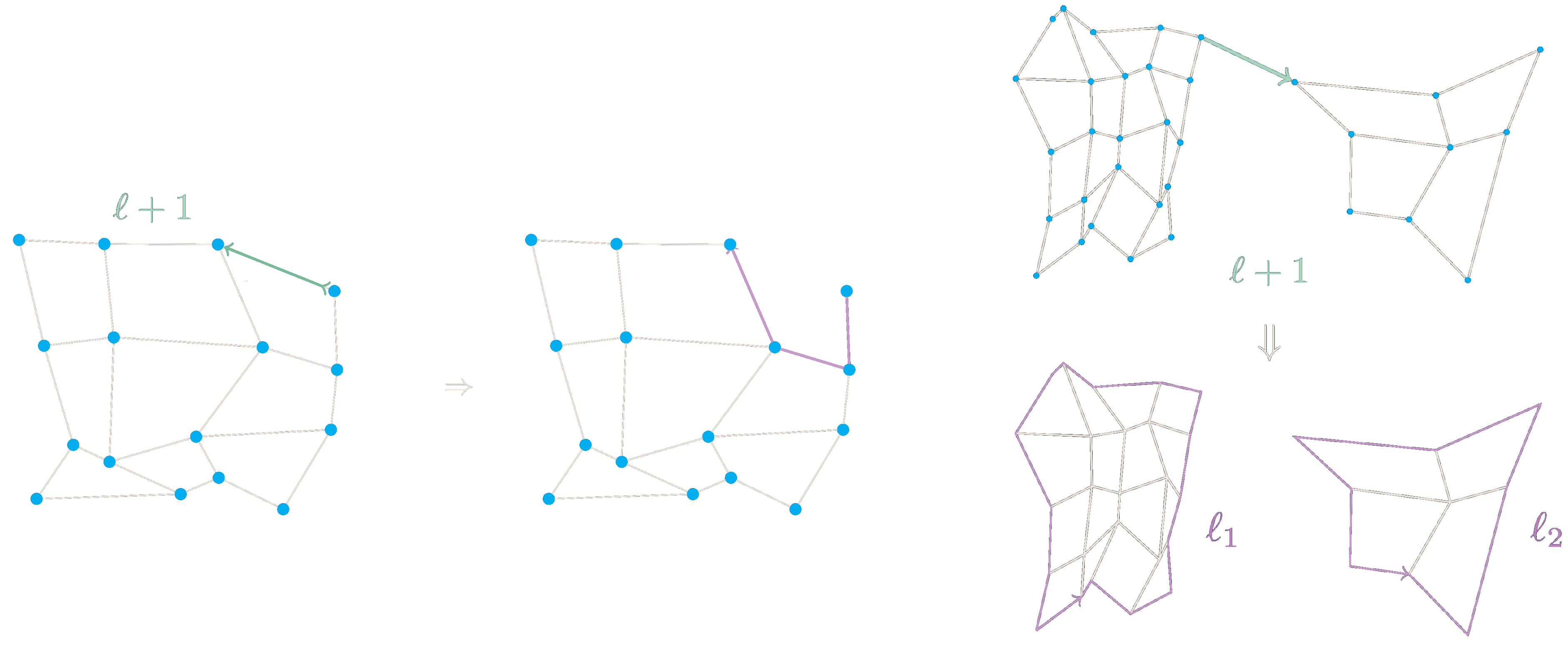 Tutte recursion, matrices