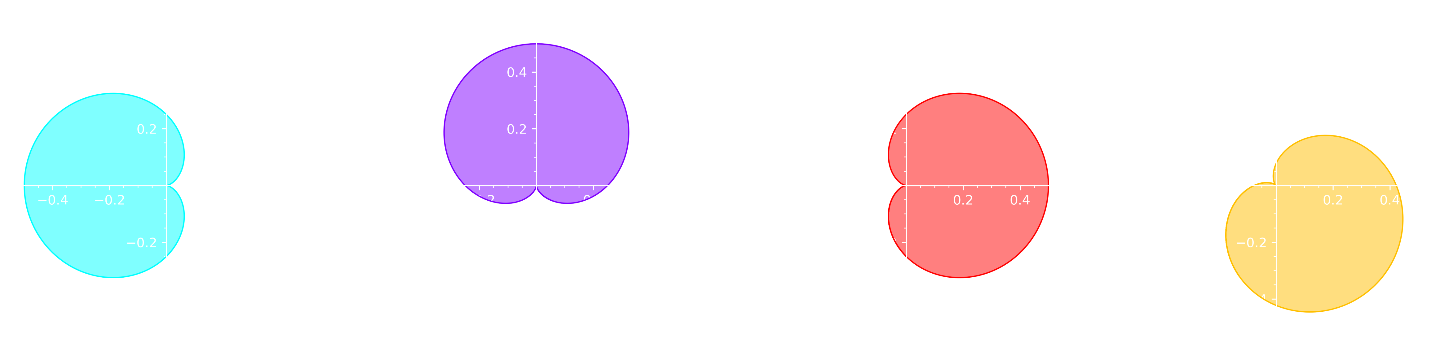 cardioida