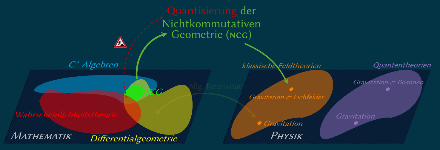 landscape_NCG_Physics_dunkel.png