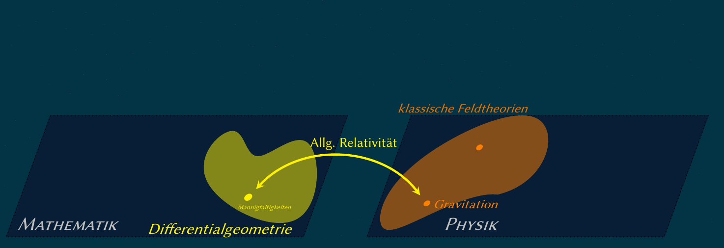 landscape_NCG_Physics_dunkel.png