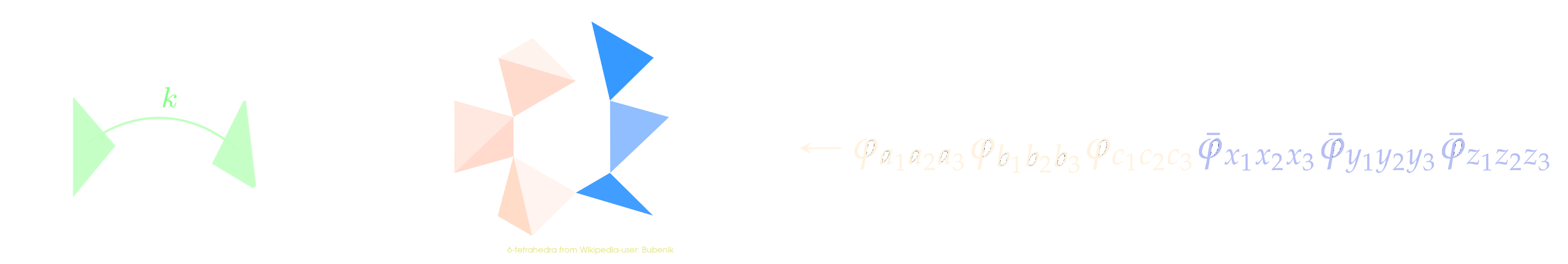 tensor model interpretation