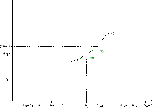 \begin{figure}
\unitlength1mm
\begin{center}
\begin{picture}(112,85)
\put(0,0){\epsfysize =85mm \epsffile{dgl.eps}}
\end{picture} \end{center}\end{figure}