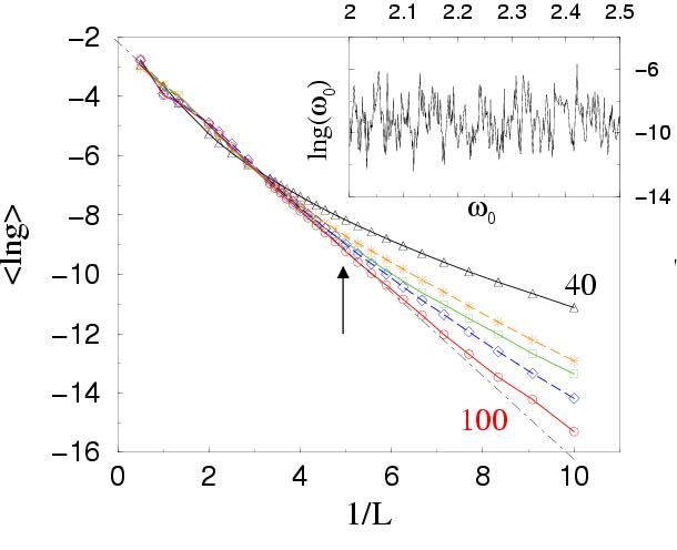 Conductance Fluctuations in Atoms