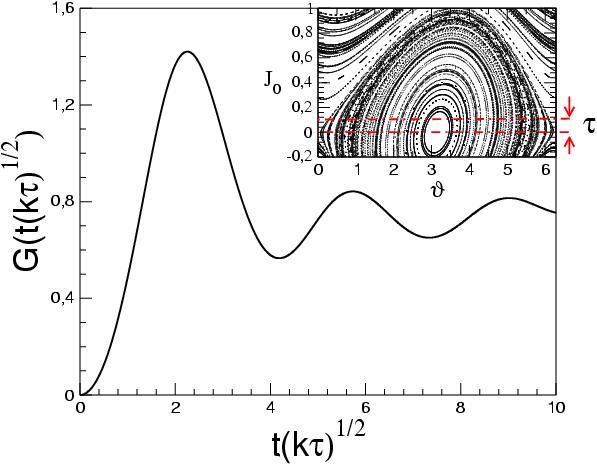 Scaling function 1