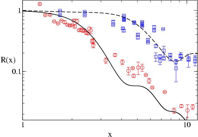 Scaling function 2